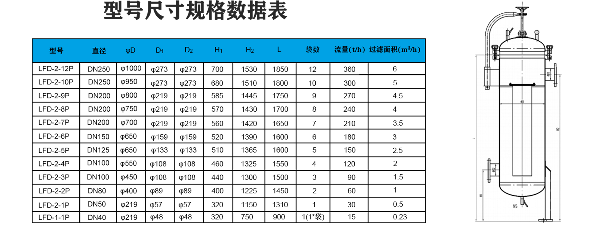 单袋式过滤器选型表