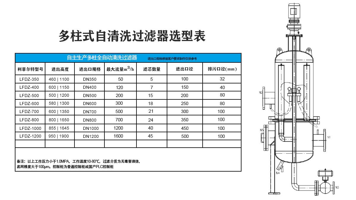 多柱式自清洗过滤器选型表