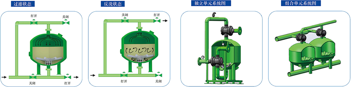 浅层砂过滤器原理图