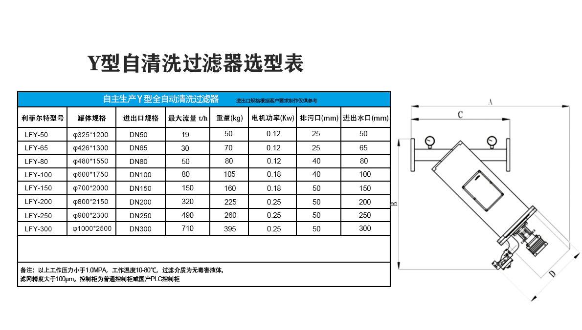 Y型自清洗过滤器选型表