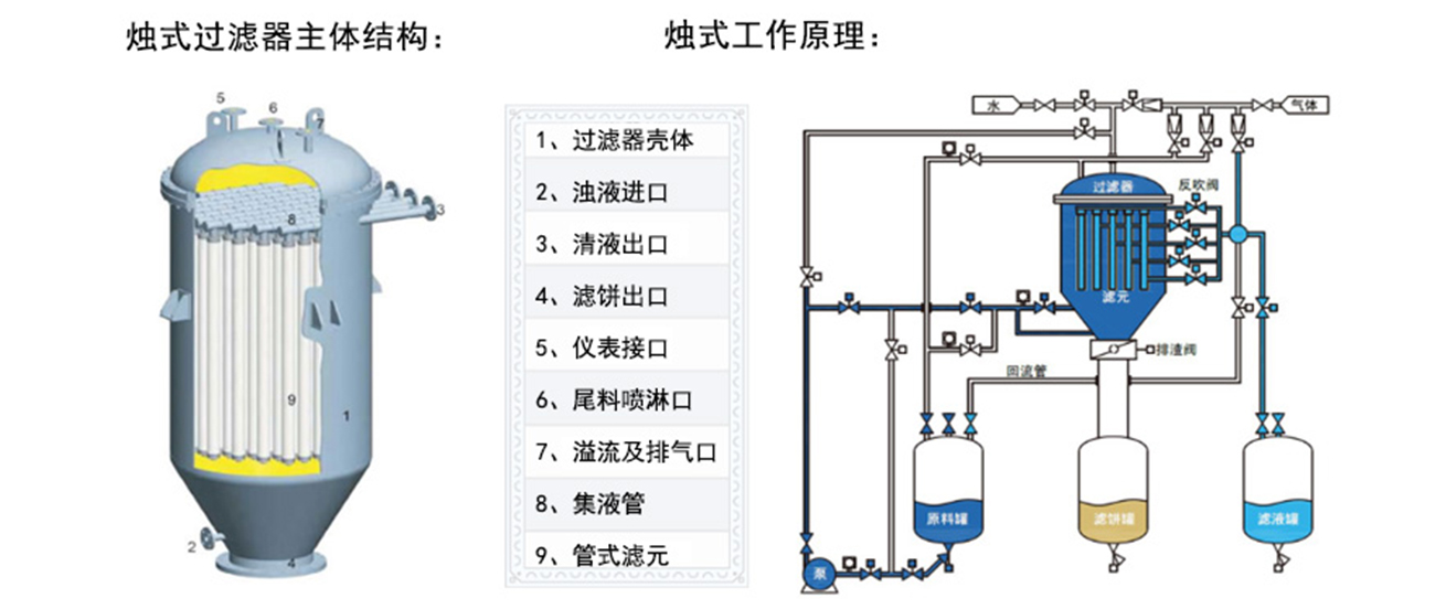 注释过滤器结构图