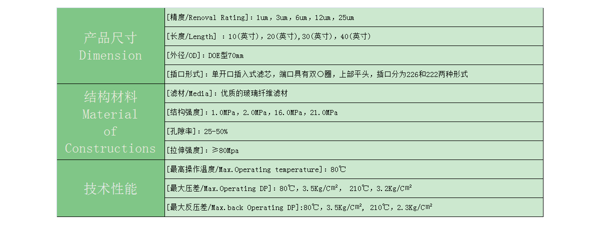 304不锈钢粉末烧结滤芯选型表