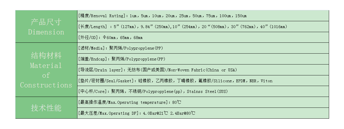 折叠PP滤芯选型表