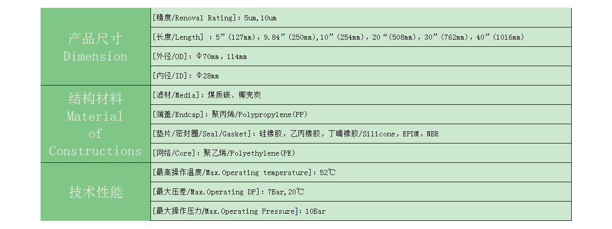 UDF活性炭滤芯参数表