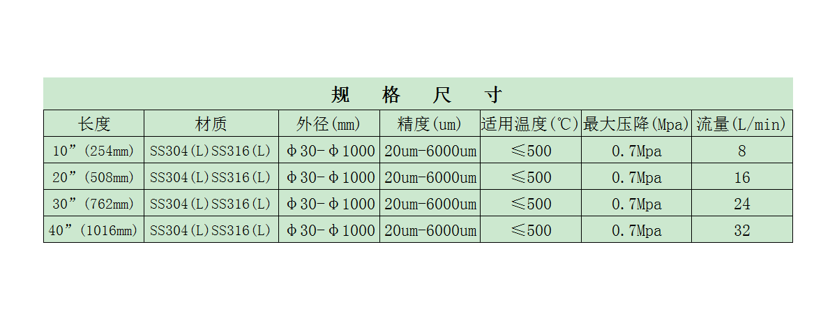 不锈钢楔形网参数表