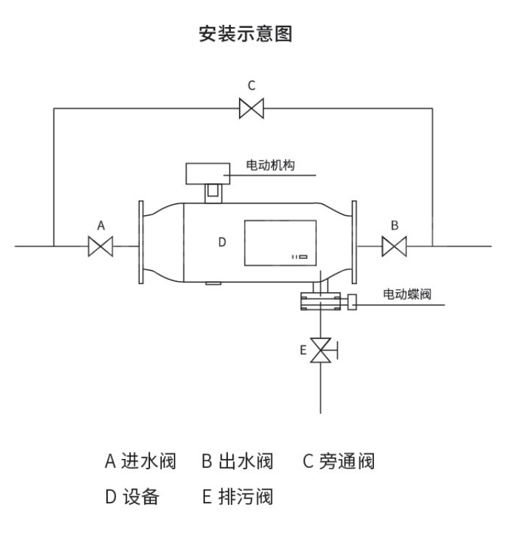 反冲洗过滤器安装注意与使用说明