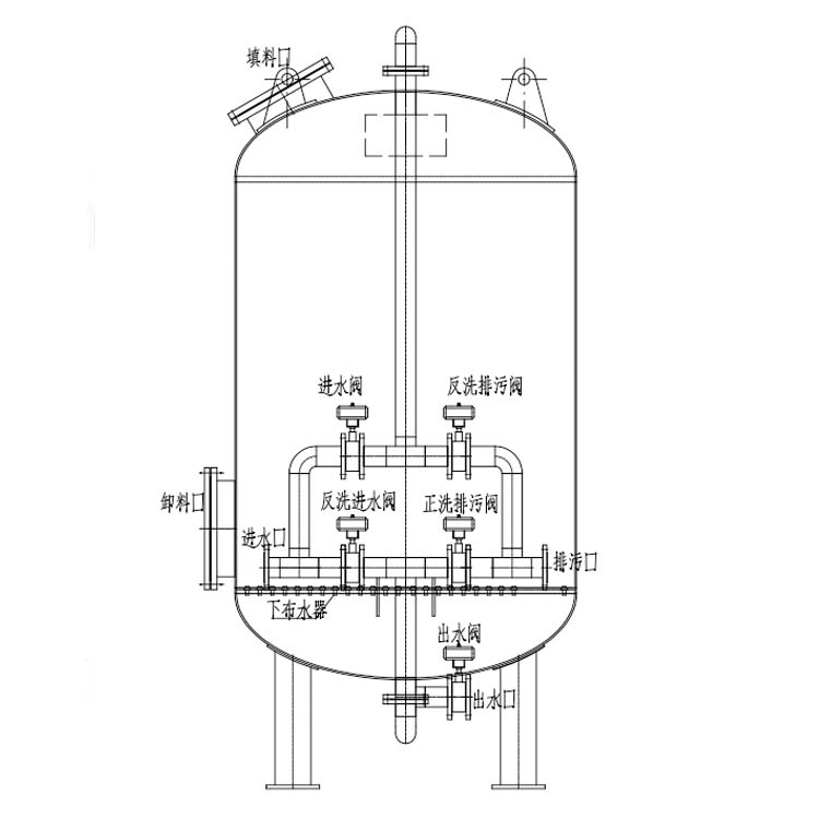 多介质过滤器管路结构的特点