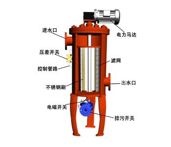 DN500反清洗过滤器