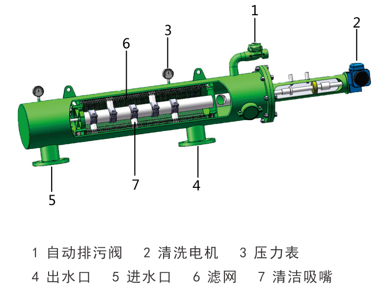 电动吸式自清洗过滤器